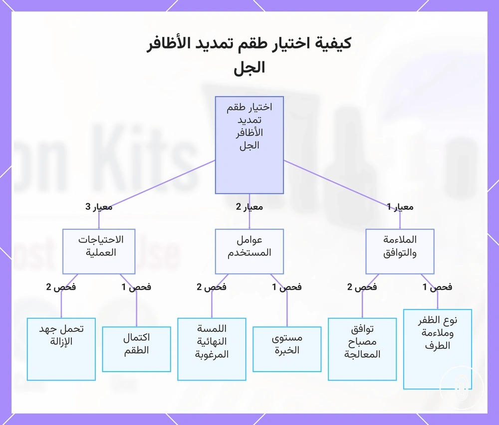 كيفية اختيار طقم تمديد الأظافر الجل