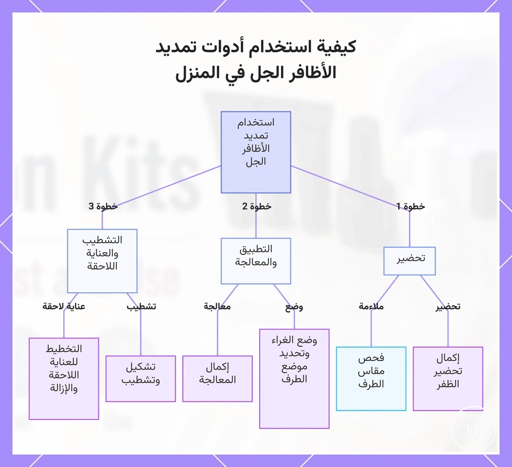 كيفية استخدام أدوات تمديد الأظافر الجل في المنزل