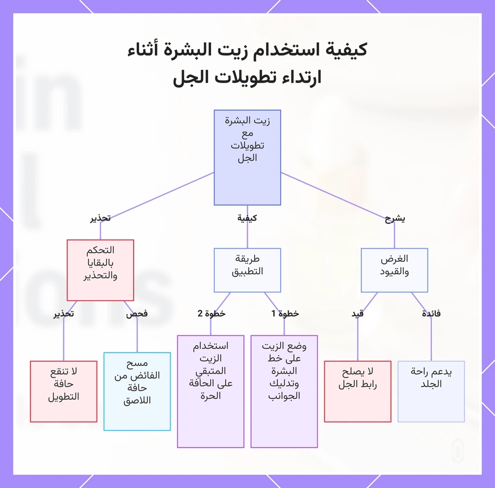 كيفية استخدام زيت البشرة أثناء ارتداء تطويلات الجل