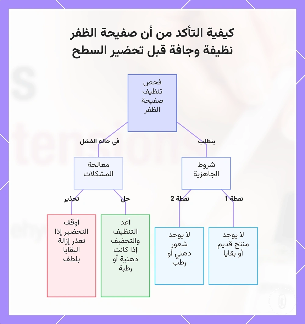كيفية التأكد من أن صفيحة الظفر نظيفة وجافة قبل تحضير السطح