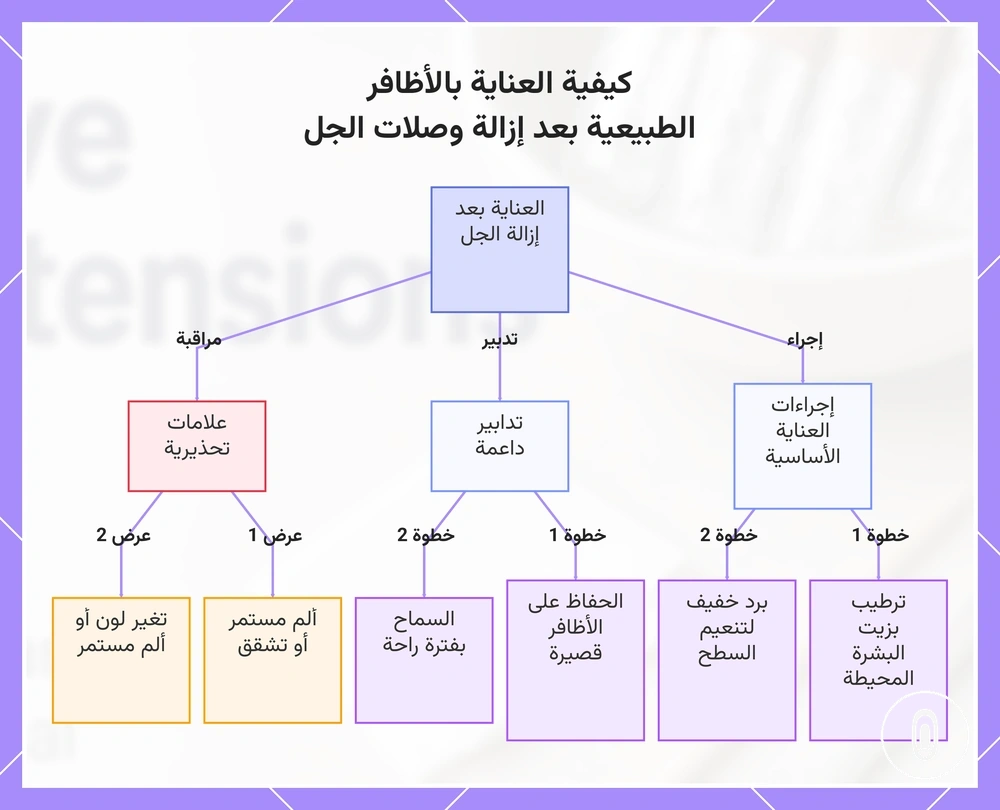 كيفية العناية بالأظافر الطبيعية بعد إزالة وصلات الجل