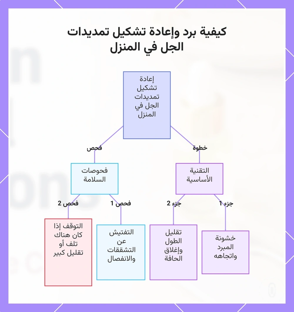 كيفية برد وإعادة تشكيل تمديدات الجل في المنزل