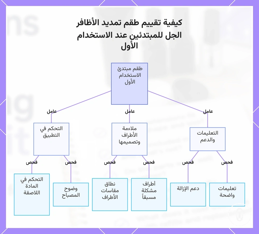 كيفية تقييم طقم تمديد الأظافر الجل للمبتدئين عند الاستخدام الأول