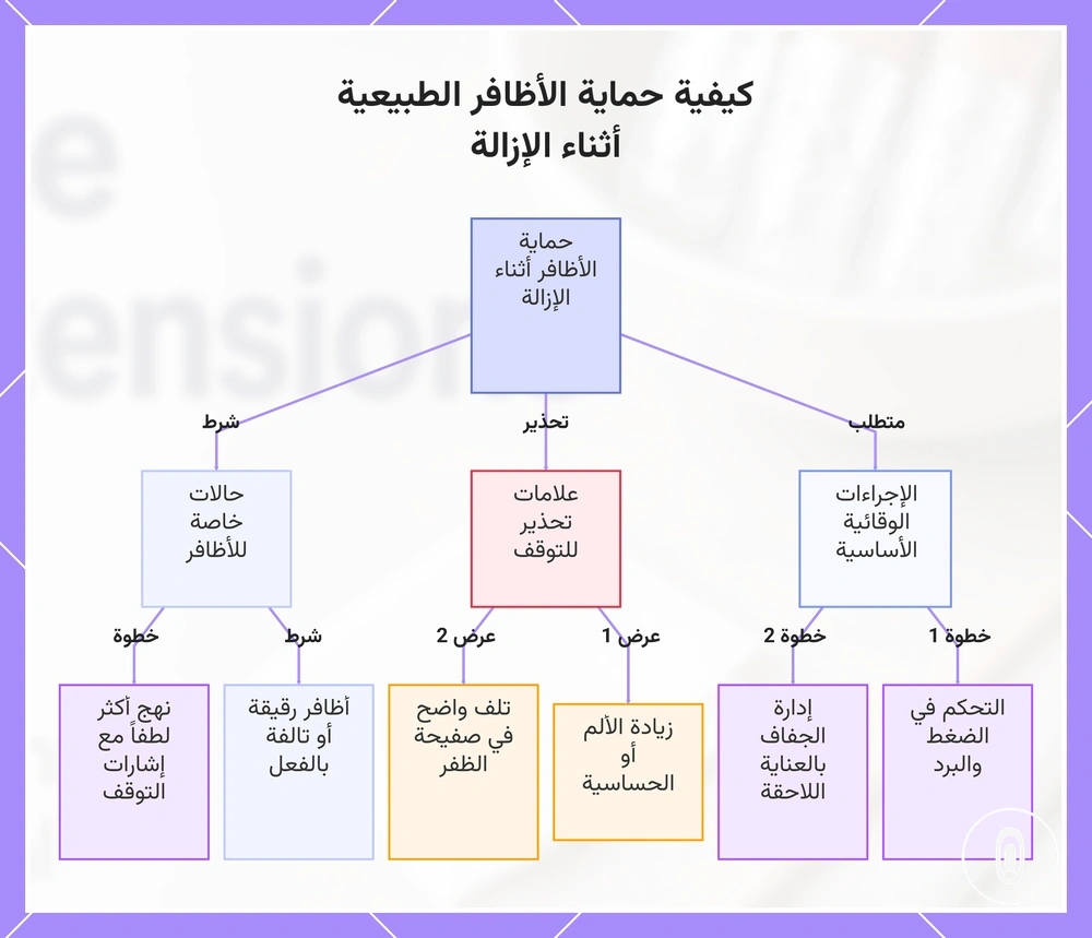 كيفية حماية الأظافر الطبيعية أثناء الإزالة