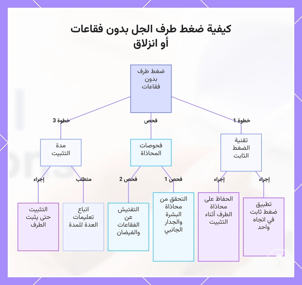 كيفية ضغط طرف الجل بدون فقاعات أو انزلاق