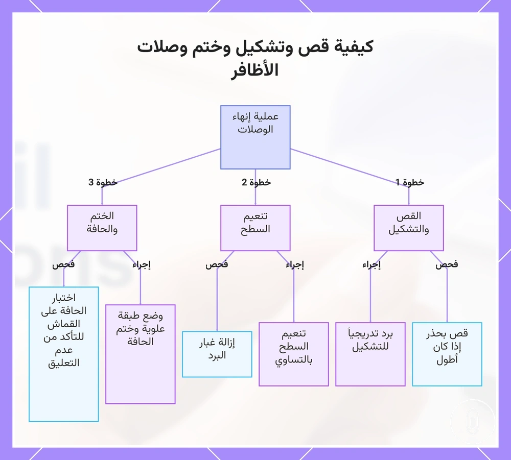 كيفية قص وتشكيل وختم وصلات الأظافر