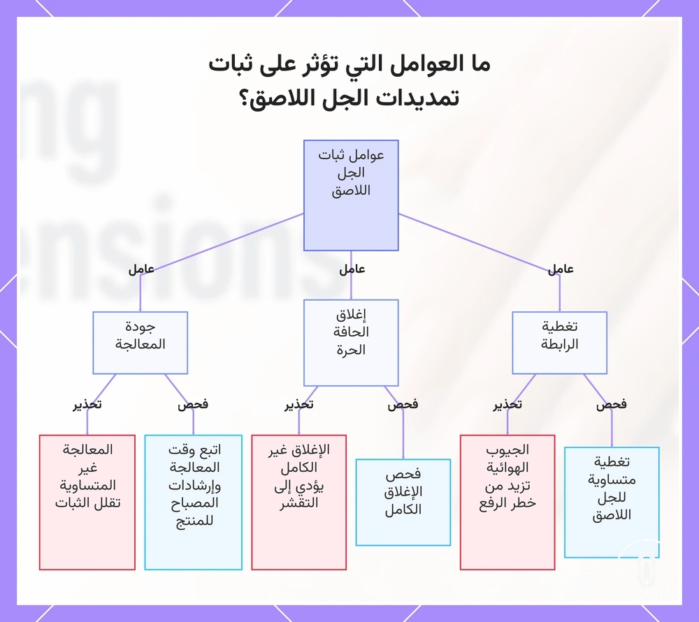 ما العوامل التي تؤثر على ثبات تمديدات الجل اللاصق؟