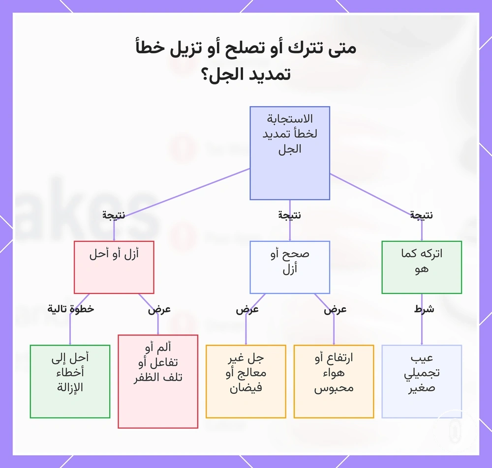 متى تترك أو تصلح أو تزيل خطأ تمديد الجل؟