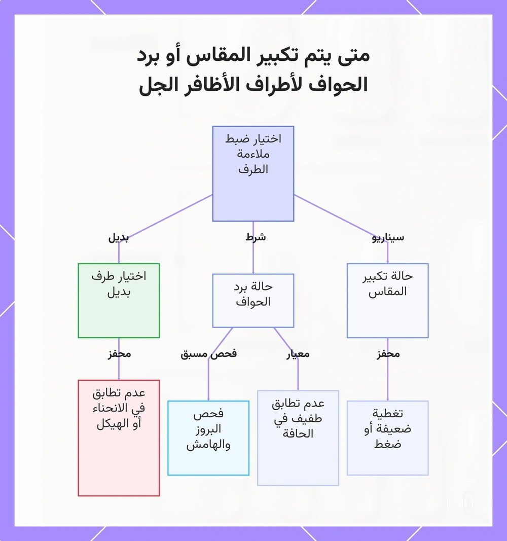 متى يتم تكبير المقاس أو برد الحواف لأطراف الأظافر الجل