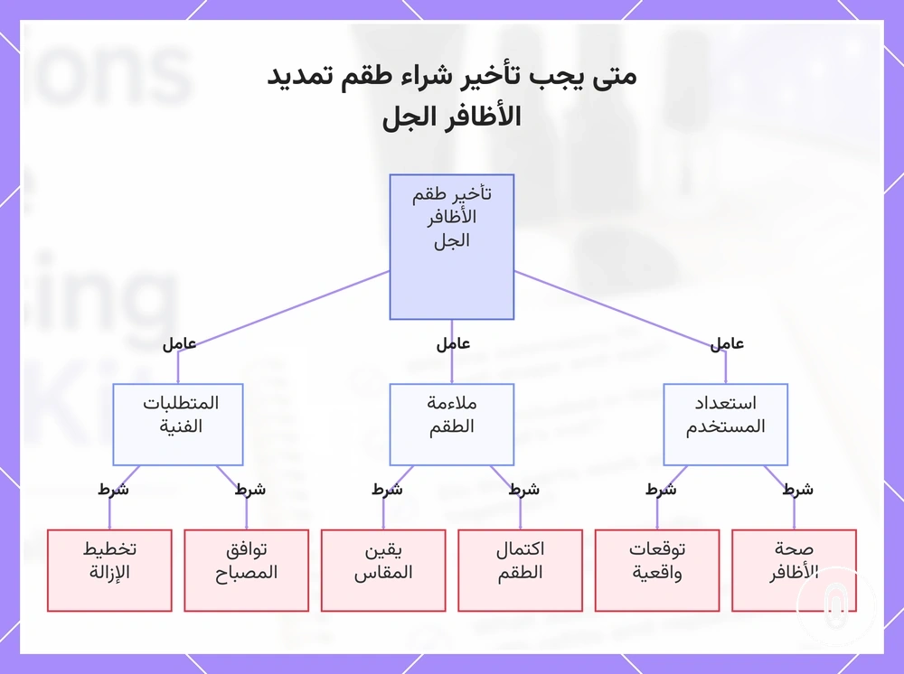 متى يجب تأخير شراء طقم تمديد الأظافر الجل