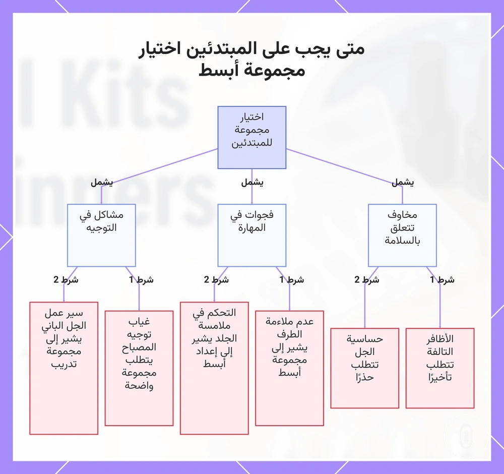 متى يجب على المبتدئين اختيار مجموعة أبسط