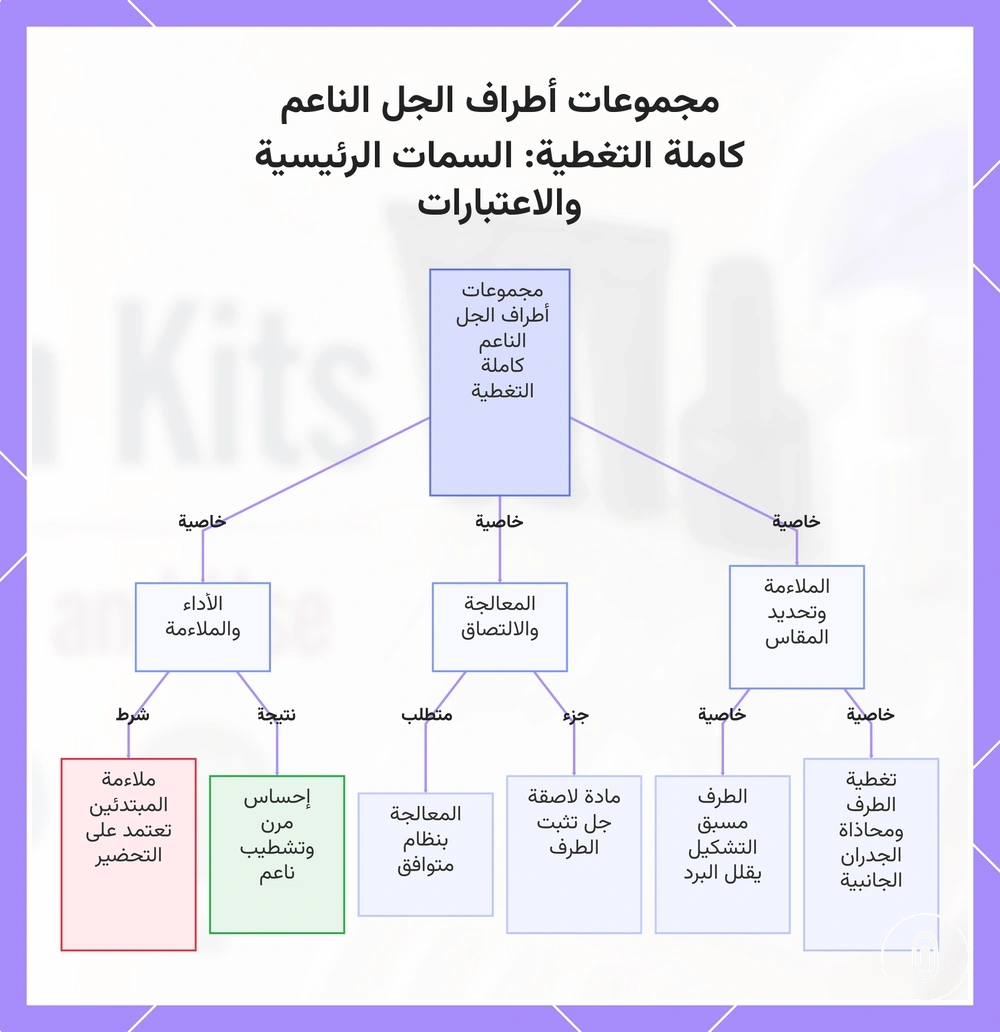 مجموعات أطراف الجل الناعم كاملة التغطية: السمات الرئيسية والاعتبارات