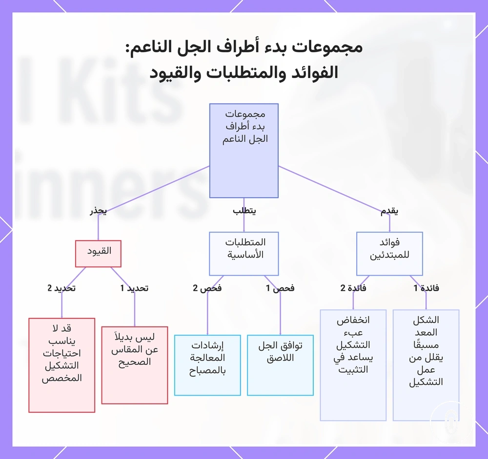 مجموعات بدء أطراف الجل الناعم: الفوائد والمتطلبات والقيود