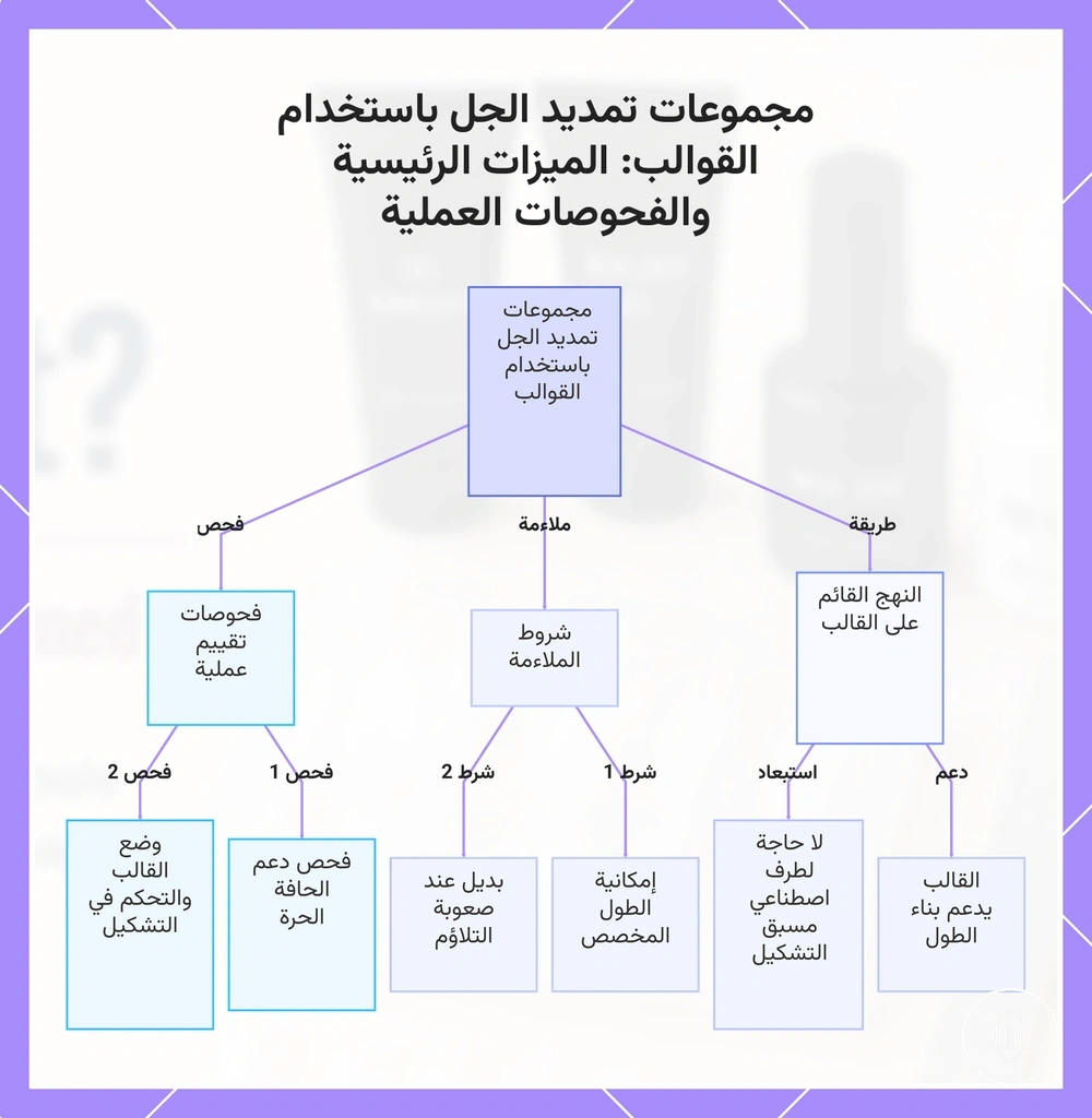 مجموعات تمديد الجل باستخدام القوالب: الميزات الرئيسية والفحوصات العملية