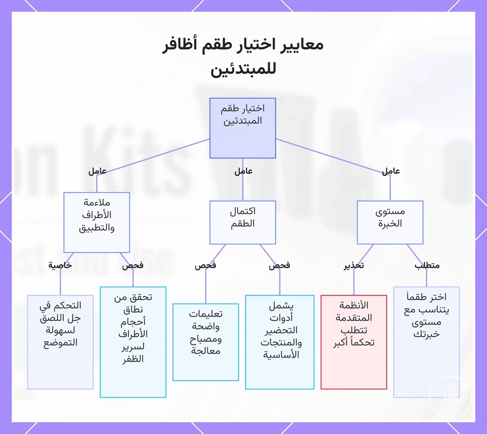 معايير اختيار طقم أظافر للمبتدئين