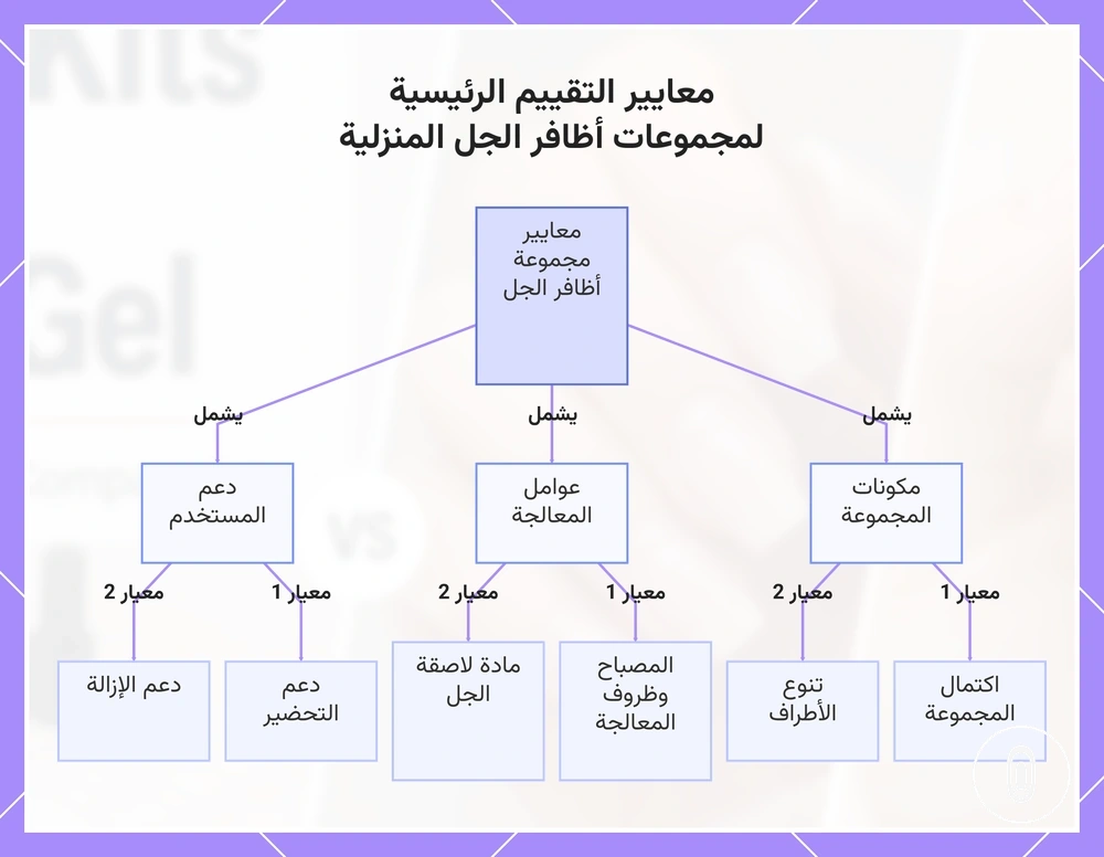 معايير التقييم الرئيسية لمجموعات أظافر الجل المنزلية