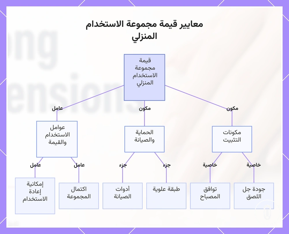معايير قيمة مجموعة الاستخدام المنزلي