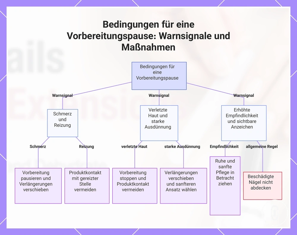 Bedingungen für eine Vorbereitungspause: Warnsignale und Maßnahmen