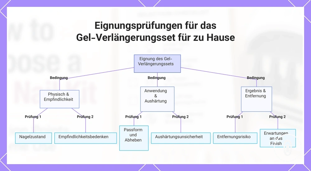 Eignungsprüfungen für das Gel-Verlängerungsset für zu Hause