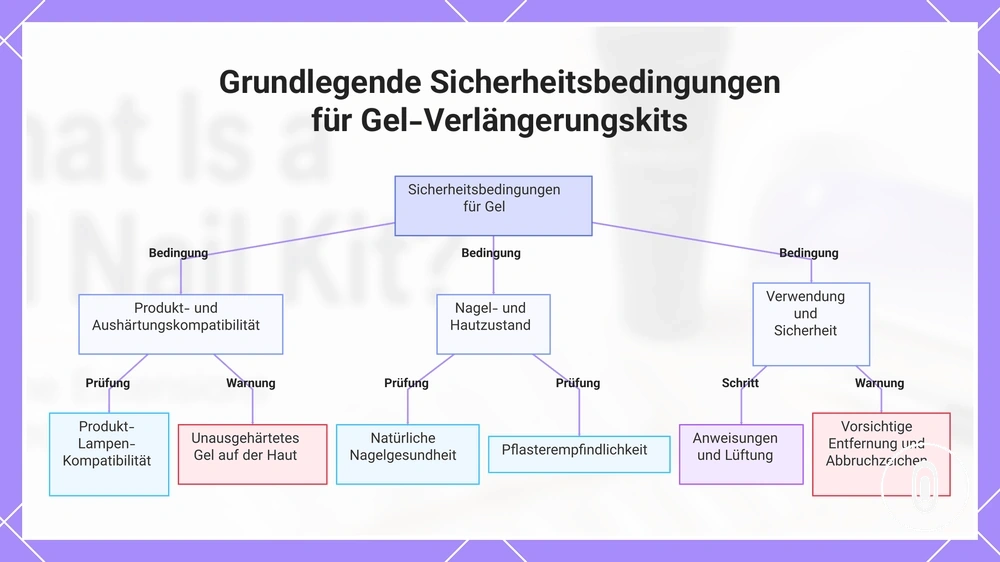 Grundlegende Sicherheitsbedingungen für Gel-Verlängerungskits