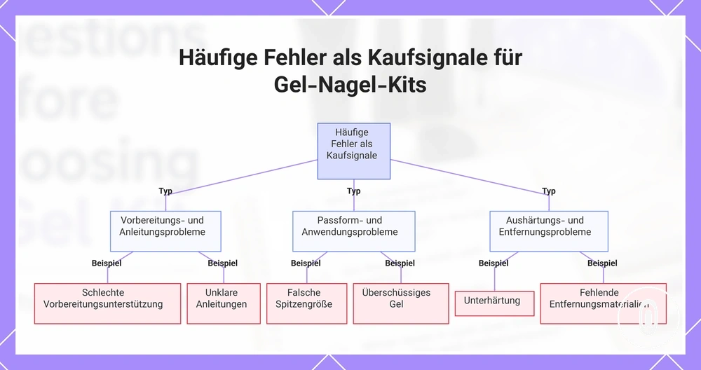 Häufige Fehler als Kaufsignale für Gel-Nagel-Kits