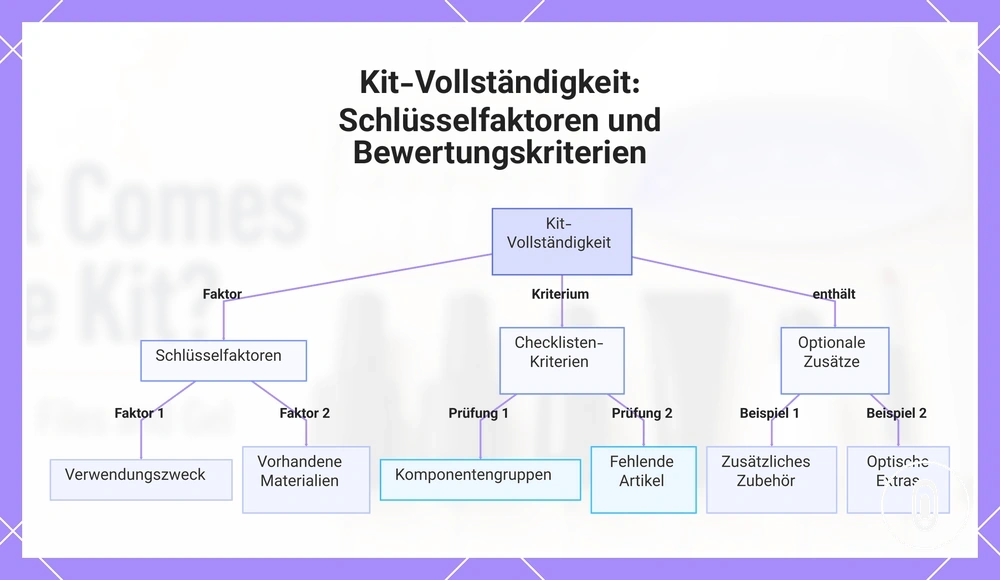 Kit-Vollständigkeit: Schlüsselfaktoren und Bewertungskriterien