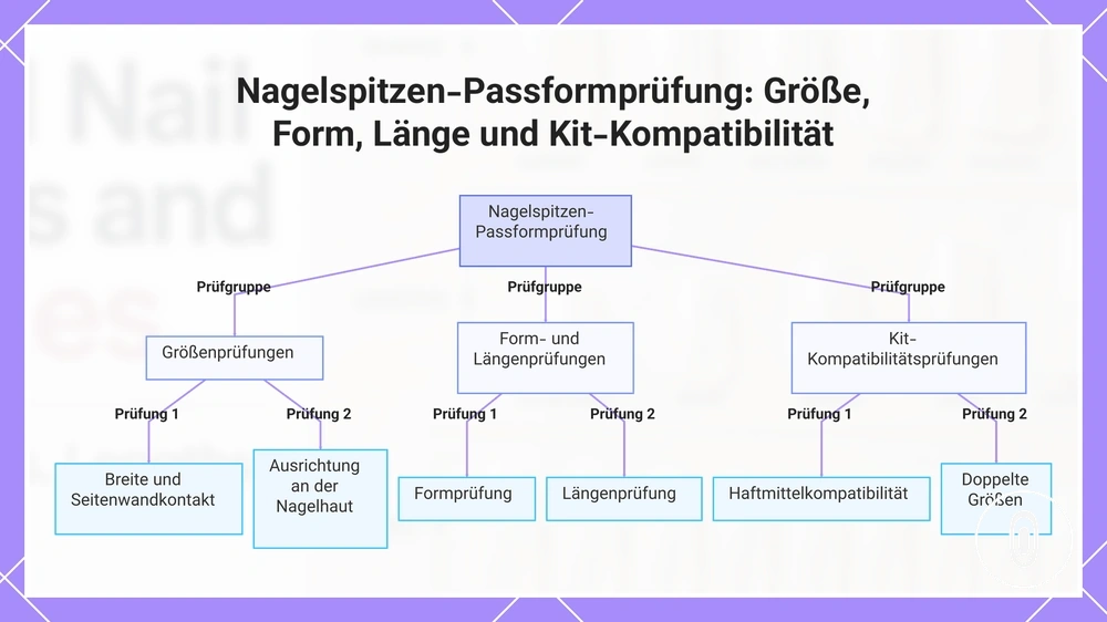 Nagelspitzen-Passformprüfung: Größe, Form, Länge und Kit-Kompatibilität