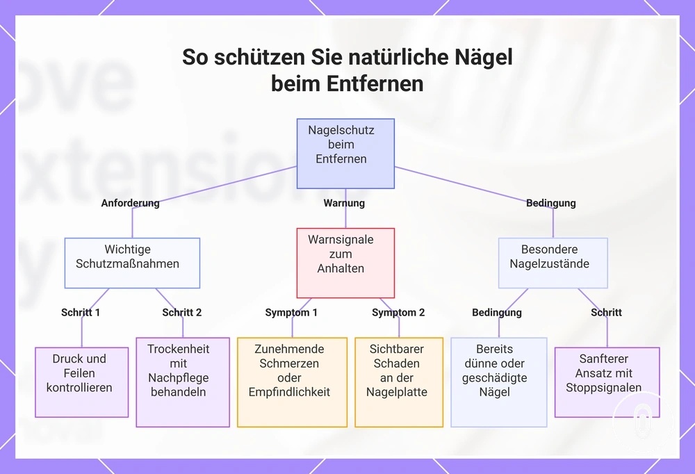 So schützen Sie natürliche Nägel beim Entfernen