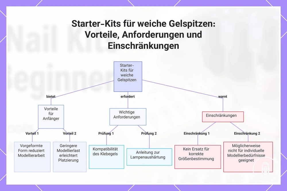 Starter-Kits für weiche Gelspitzen: Vorteile, Anforderungen und Einschränkungen