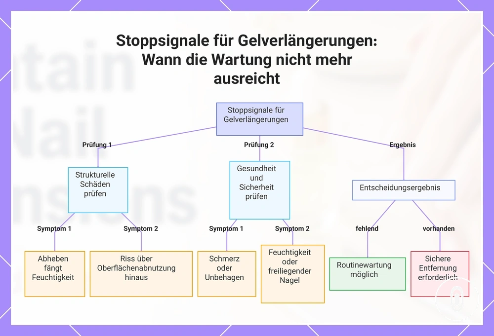 Stoppsignale für Gelverlängerungen: Wann die Wartung nicht mehr ausreicht