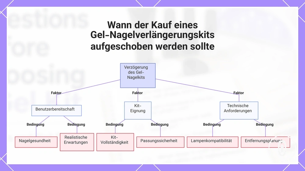 Wann der Kauf eines Gel-Nagelverlängerungskits aufgeschoben werden sollte