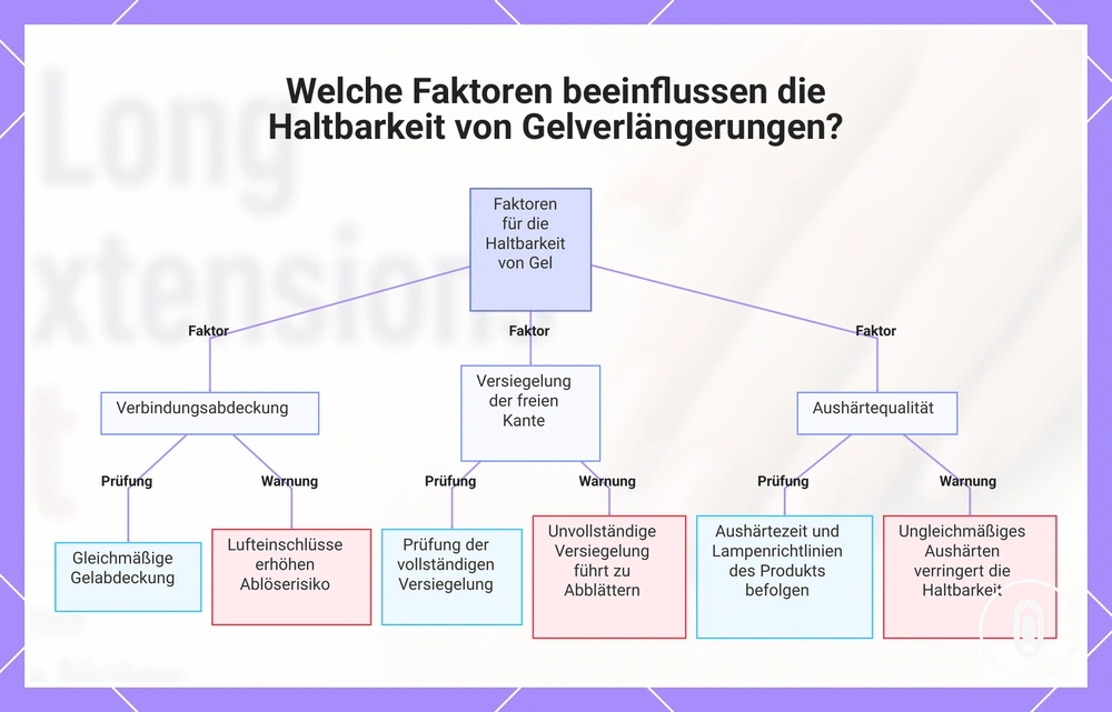 Welche Faktoren beeinflussen die Haltbarkeit von Gelverlängerungen?
