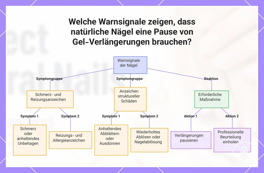 Welche Warnsignale zeigen, dass natürliche Nägel eine Pause von Gel-Verlängerungen brauchen?