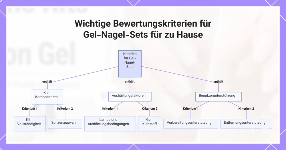 Wichtige Bewertungskriterien für Gel-Nagel-Sets für zu Hause