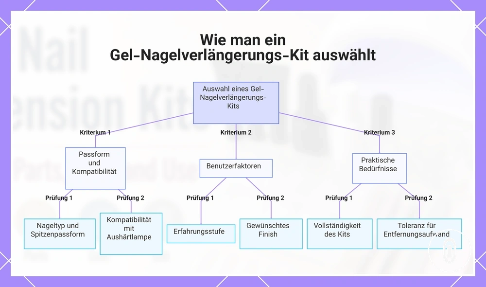 Wie man ein Gel-Nagelverlängerungs-Kit auswählt