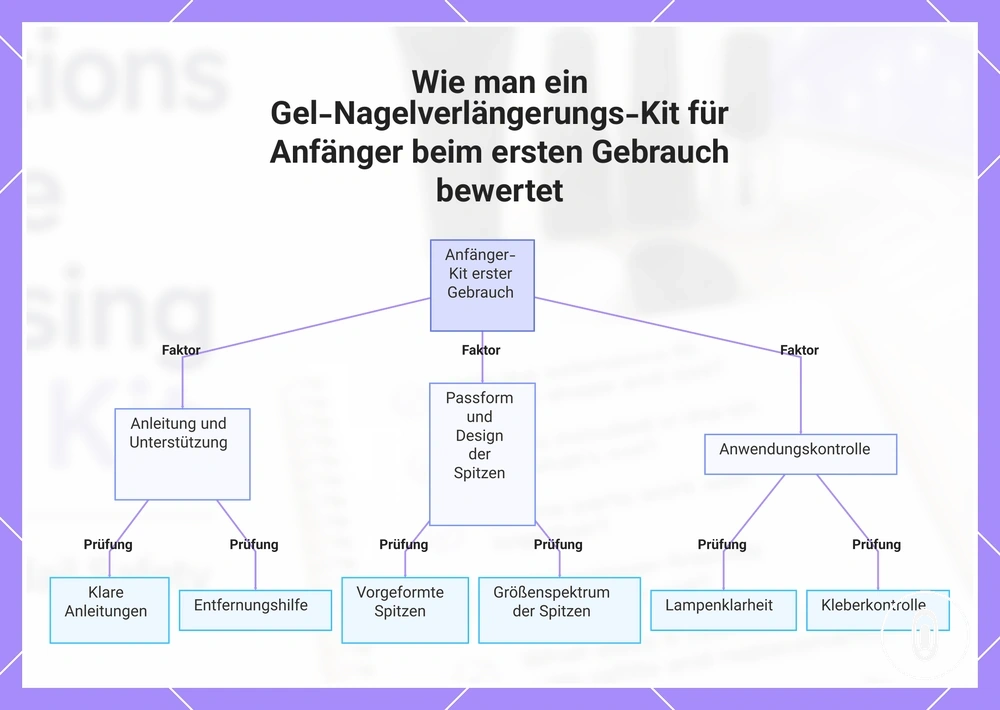 Wie man ein Gel-Nagelverlängerungs-Kit für Anfänger beim ersten Gebrauch bewertet