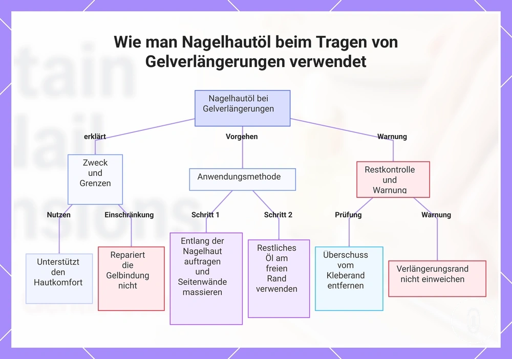 Wie man Nagelhautöl beim Tragen von Gelverlängerungen verwendet