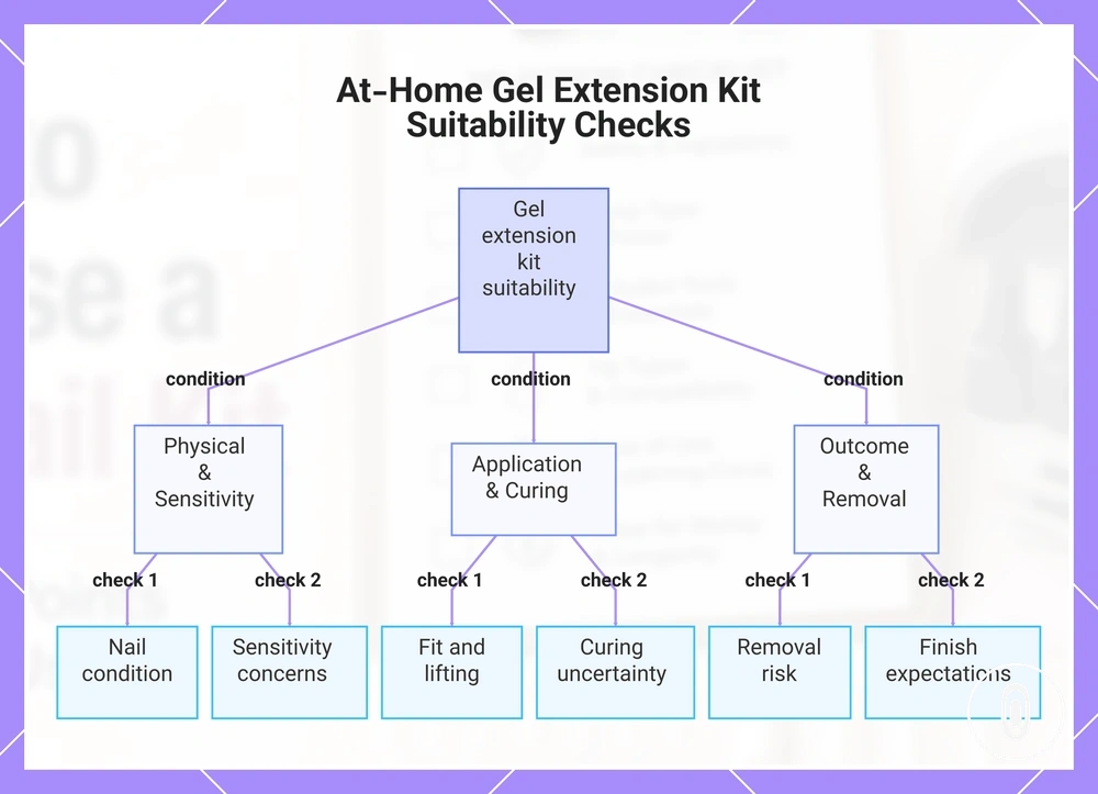 At-Home Gel Extension Kit Suitability Checks