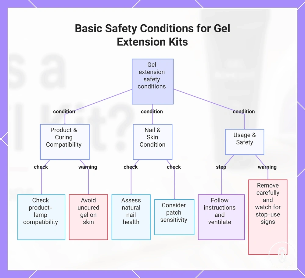 Basic Safety Conditions for Gel Extension Kits