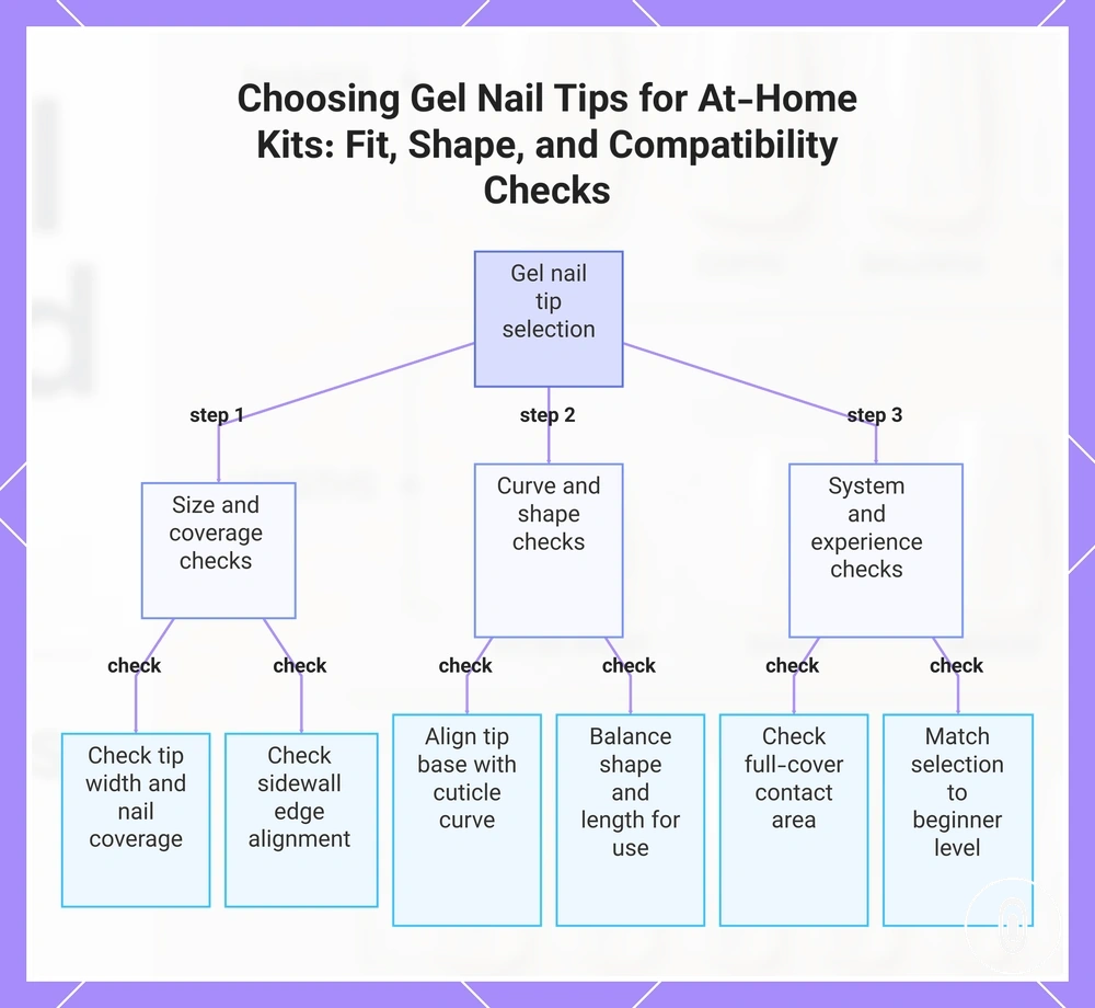 Choosing Gel Nail Tips for At-Home Kits: Fit, Shape, and Compatibility Checks