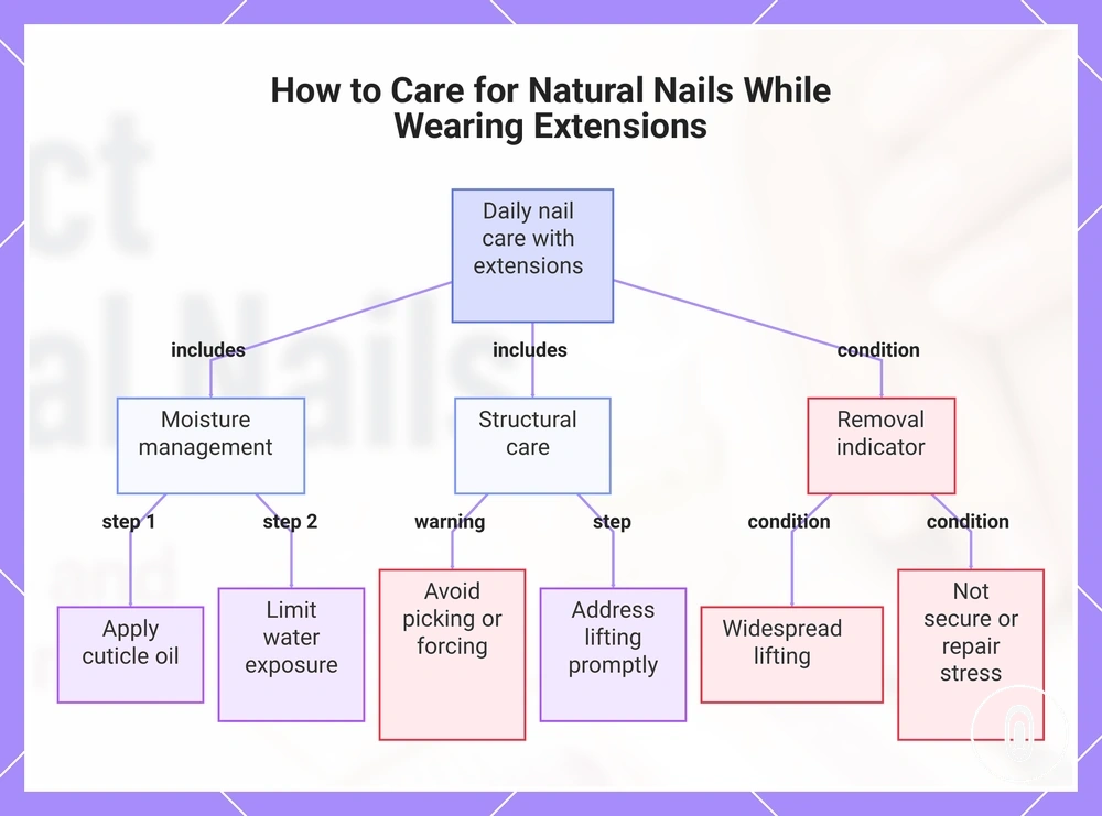 How to Care for Natural Nails While Wearing Extensions
