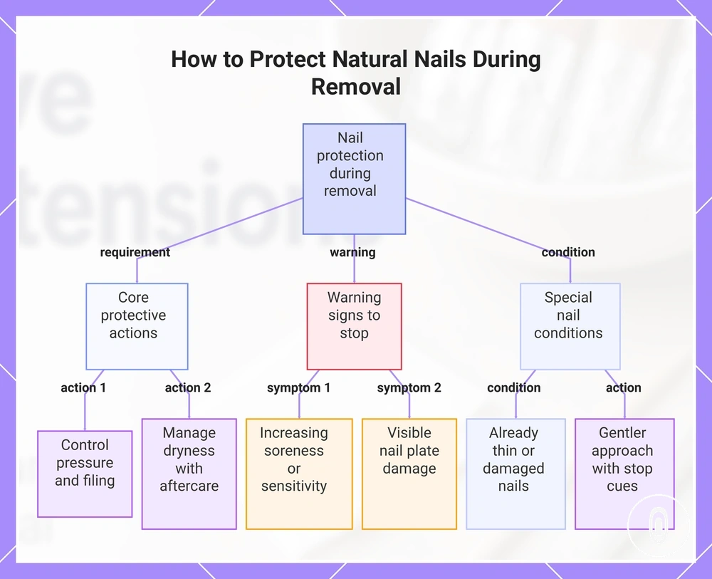 How to Protect Natural Nails During Removal