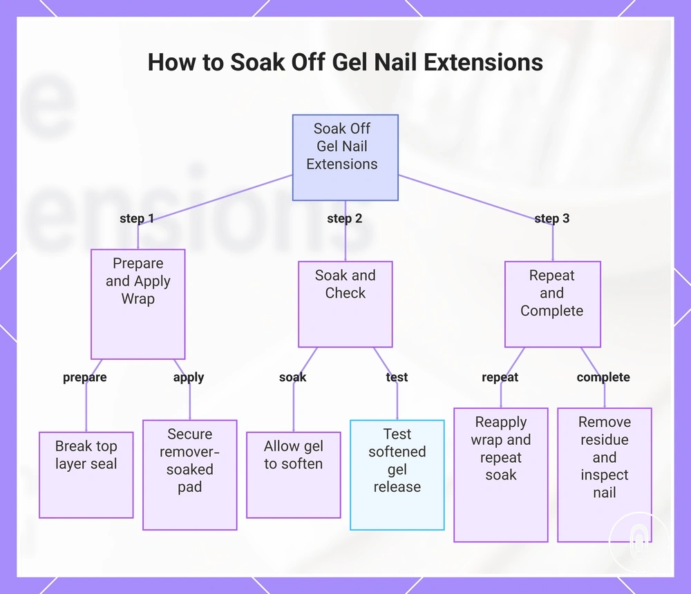 How to Soak Off Gel Nail Extensions