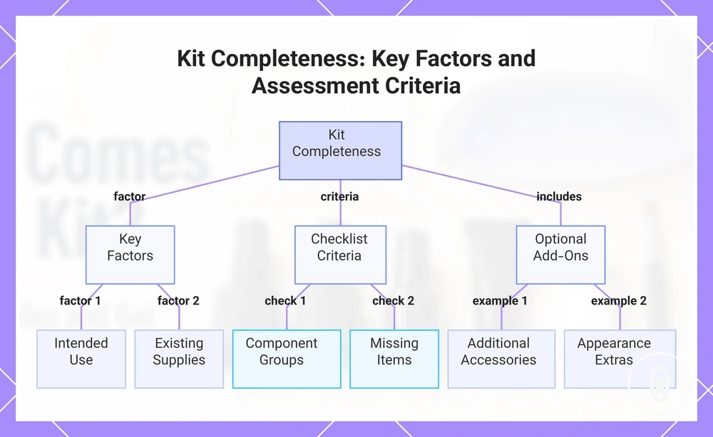 Kit Completeness: Key Factors and Assessment Criteria