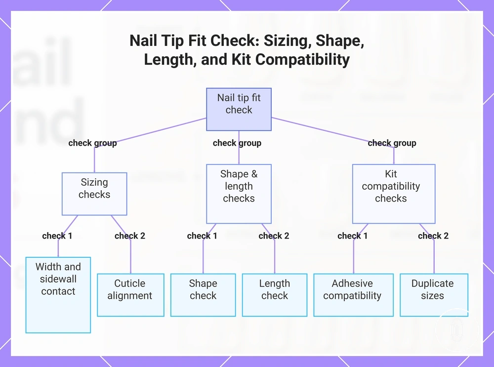 Nail Tip Fit Check: Sizing, Shape, Length, and Kit Compatibility