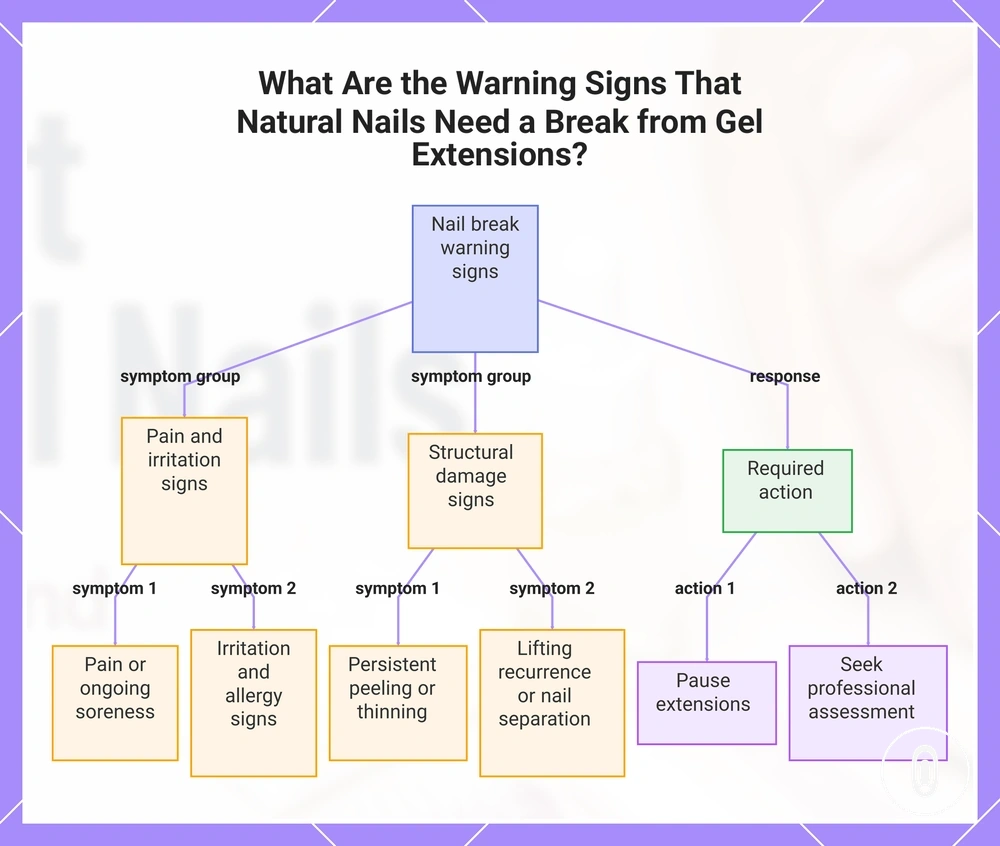 What Are the Warning Signs That Natural Nails Need a Break from Gel Extensions?