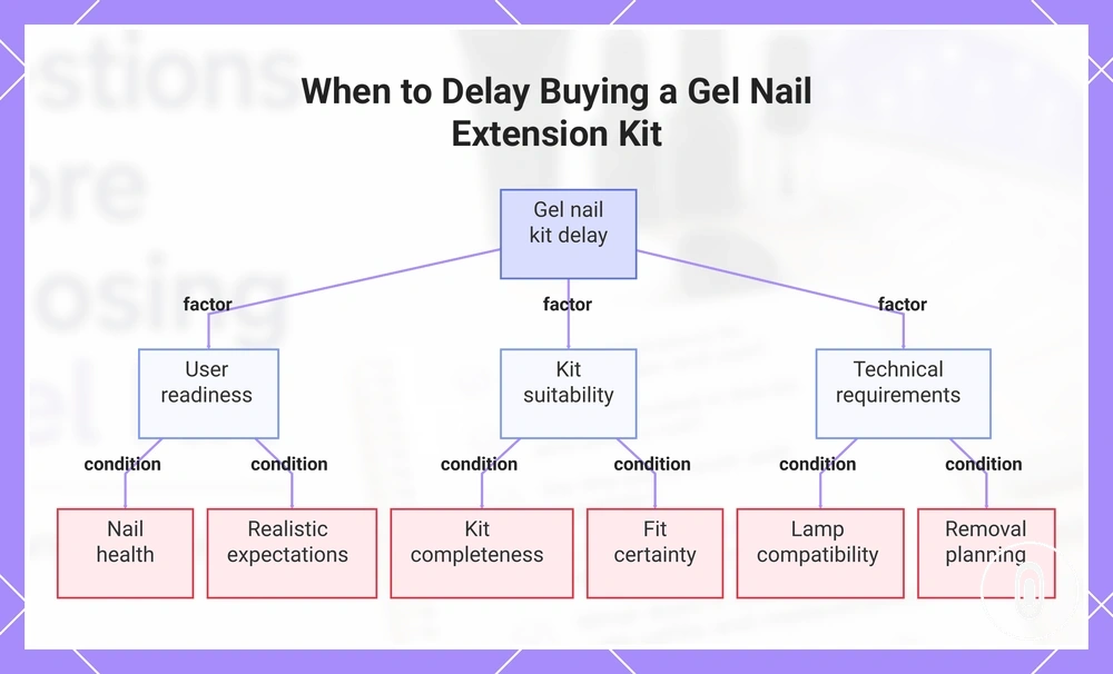 When to Delay Buying a Gel Nail Extension Kit