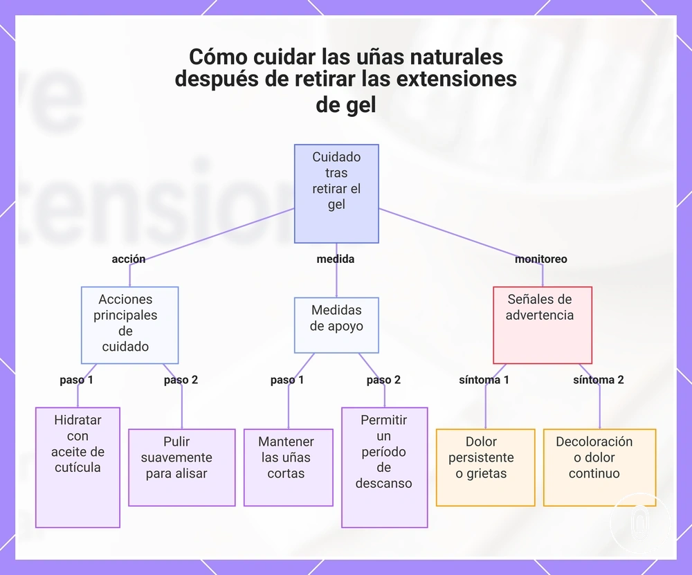 Cómo cuidar las uñas naturales después de retirar las extensiones de gel
