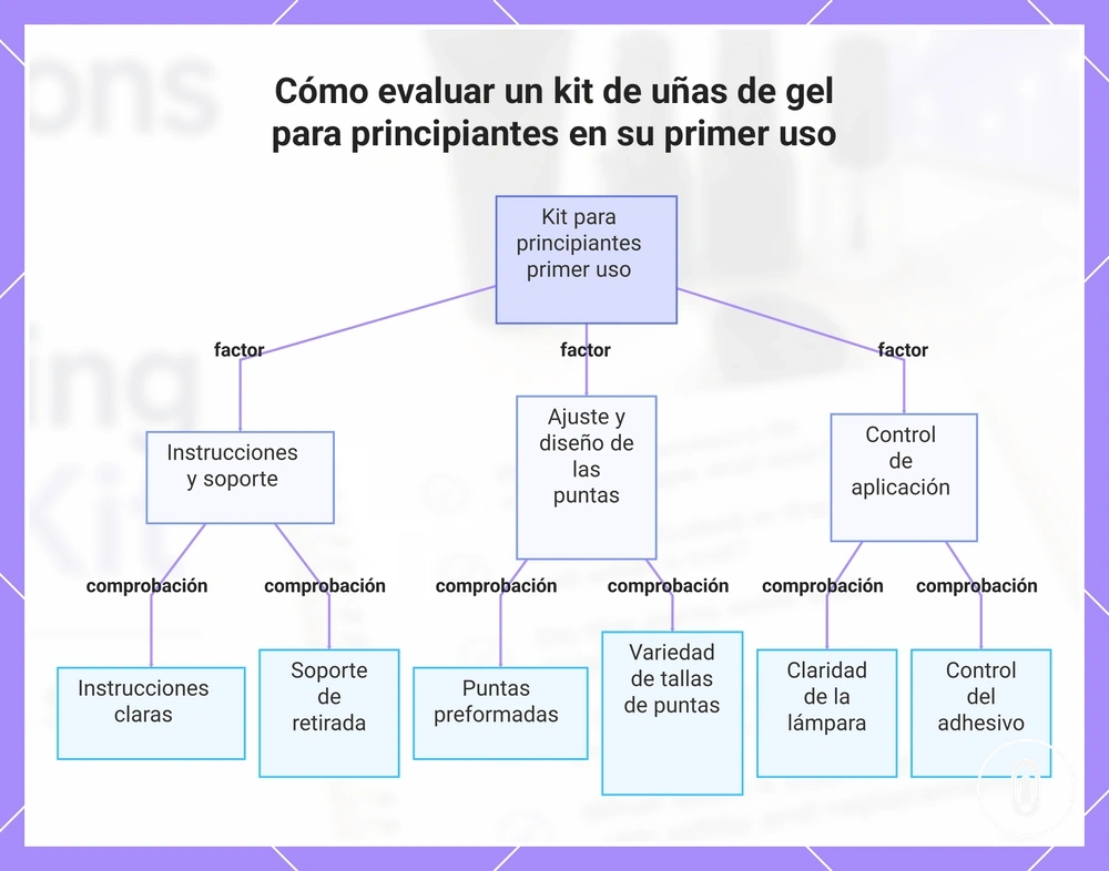 Cómo evaluar un kit de uñas de gel para principiantes en su primer uso