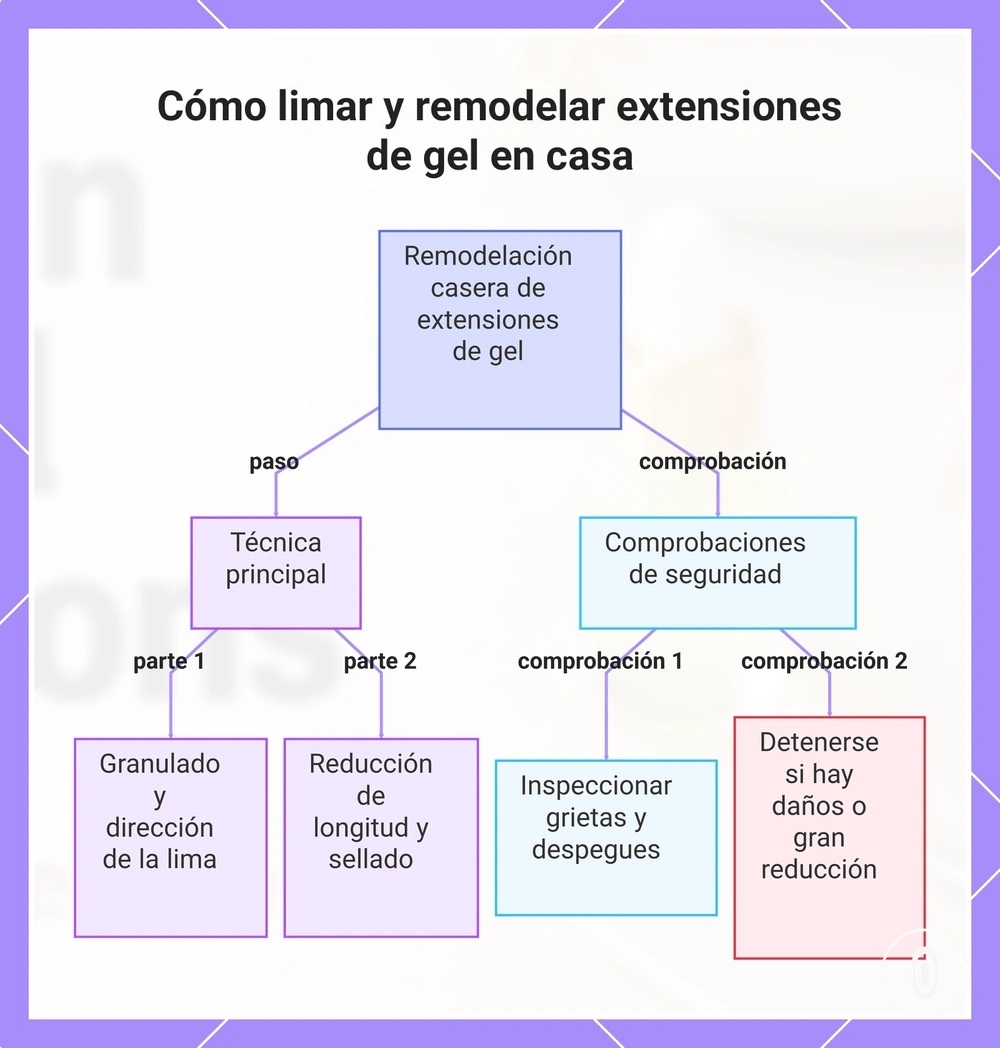 Cómo limar y remodelar extensiones de gel en casa